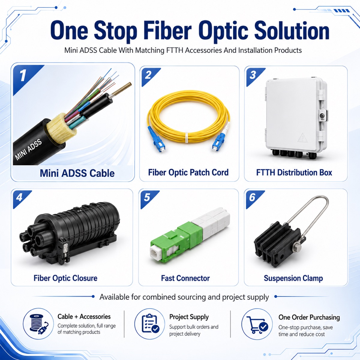 Mini ADSS Fiber Optic Cable produit et référence de construction 3